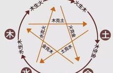 2022年6月9日五行穿衣指南 今日吉利色彩搭配