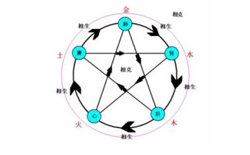 2022年7月1日五行穿衣配色 今日幸运颜色讲究