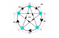 今日五行穿衣指南 2024年8月4日五行穿衣搭配