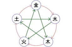 今日衣服颜色搭配查询 2024年10月3日五行穿衣指南