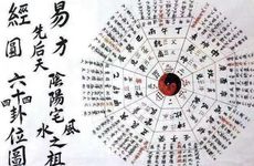 八字城头土是什么意思 生辰八字城头土