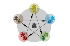 2022年除夕五行穿衣指南 今天五行属什么