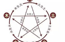 从本周四开始，这3个生肖迎来好运，有大好前程，会满面春风