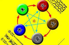 2022年12月24日平安夜五行穿衣属性查询