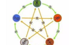 梦见穿衣打扮怎么回事 梦见穿衣打扮有什么预兆