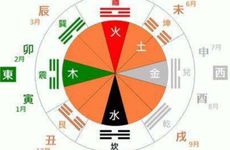 亥卯未三合木局，未中藏干戊土还可以取格局吗？