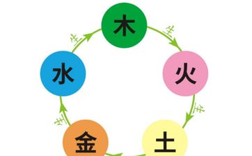 五行喜木火的非常重要公司名字