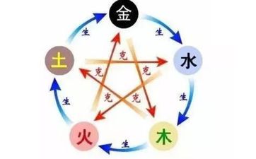 2023年农历三月初七日五行属什么？