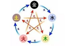 1991路旁土命和什么命最配 五行婚配