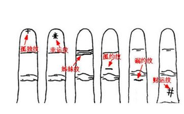 手指纹上斗的民间说法