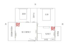 2026属虎人的财位方向与位置