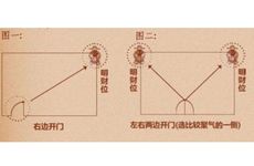 属猴人偏财位在哪里