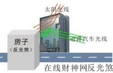 二十四天星消砂口诀秘法