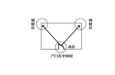 2026年财位在哪个方位？