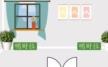 1992年属猴人的财位是什么方位?