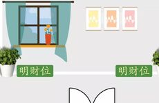 1984年属鼠人的财位在哪个方向