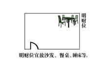 财位在家里哪个位置2026年