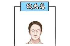 额头窄在面相中代表什么