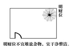 1984年属鼠人终身正财位