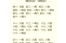 称骨骨重三两八是什么命