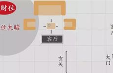 属鼠人的偏财位在哪里