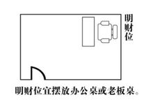 今日财位查询 2025年7月14日财神喜神方位