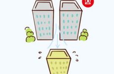 家里的大门正对楼梯怎么化解