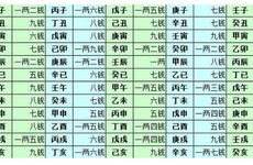 四柱哪个是自己的命？