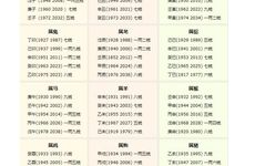 称骨算命七两二钱男命详细