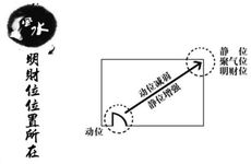 大门开在破财位怎么化解