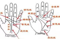 一生坎坷有漏财纹的手相财运不好