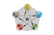 五行十二长生表的具体解释