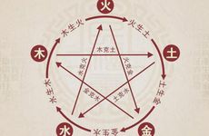 怎么判断一个人五行缺失