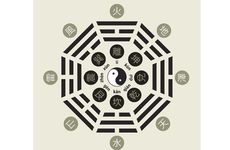 八字测你属于什么格局