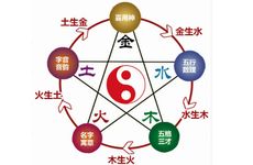 土金五行组合朗朗上口的公司名称