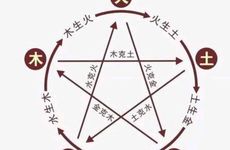 2026年属马的五行命格 五行属什么