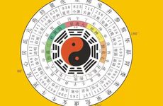 八字合婚结果怎么看出来的