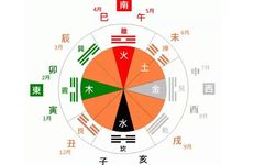 纳音五行论命格高低