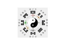 如何看待四柱八字？