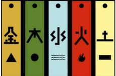 从面相五行看婚配如何