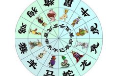 八字财运越来越旺的生肖