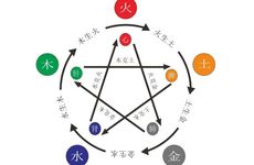 2025年8月22日出生的人五行八字命盘