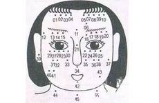 女生脸上哪里的痣不能点掉