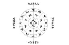 日柱地支相害的夫妻一定不能结婚吗