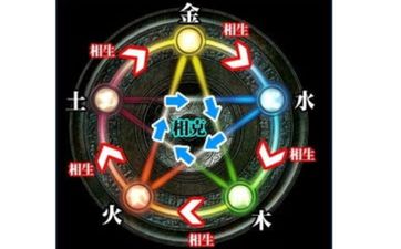 生肖五行分析2000年是什么命