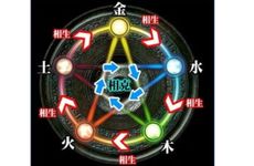 2024年属龙人五行属什么 一生运势如何