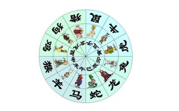 四柱八字该如何看病症