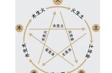 五行金命人适合佩戴什么