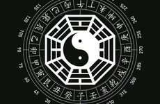 开餐厅必看风水的几个要点