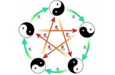 五行四柱八字喜用神如何看？